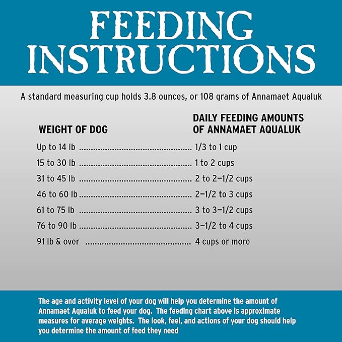 Annamaet Grain-Free Aqualuk Cold Water Fish Formula Dry Dog Food, (Salmon & Herring), 5-lb Bag
