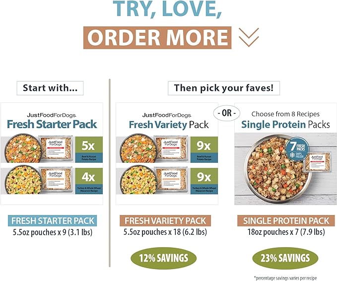 JustFoodForDogs Frozen Fresh Dog Food Topper, Variety Pack, Beef & Turkey Human Grade Dog Food Recipes, 5.5 oz (Pack of 18)