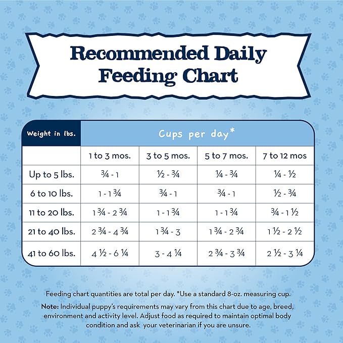 Blue Buffalo Baby Blue Healthy Growth Formula Natural Puppy Dry Dog Food, Chicken and Brown Rice Recipe 24-lb