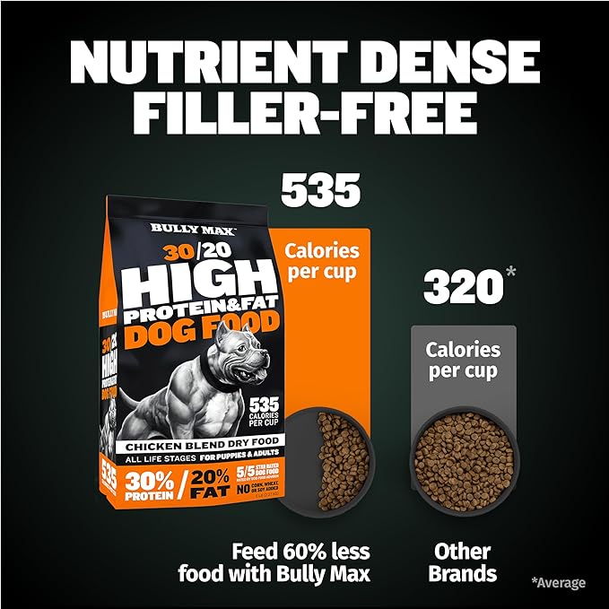 Bully Max High Performance Premium Dry Dog Food for All Ages - High Protein Natural Puppy Food for Small & Large Breed Puppies & Adult Dogs, 15 lb Bag