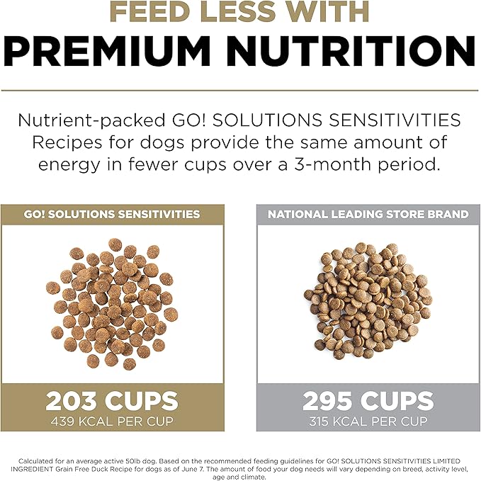 GO! SOLUTIONS Sensitivities – Duck Recipe – Limited Ingredient Dog Food, 22 lb – Grain Free Dog Food for All Life Stages – Dog Food to Support Sensitive Stomachs