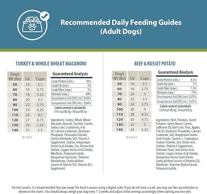 JustFoodForDogs Frozen Fresh Dog Food Topper, Variety Pack, Beef & Turkey Human Grade Dog Food Recipes, 5.5 oz (Pack of 18)