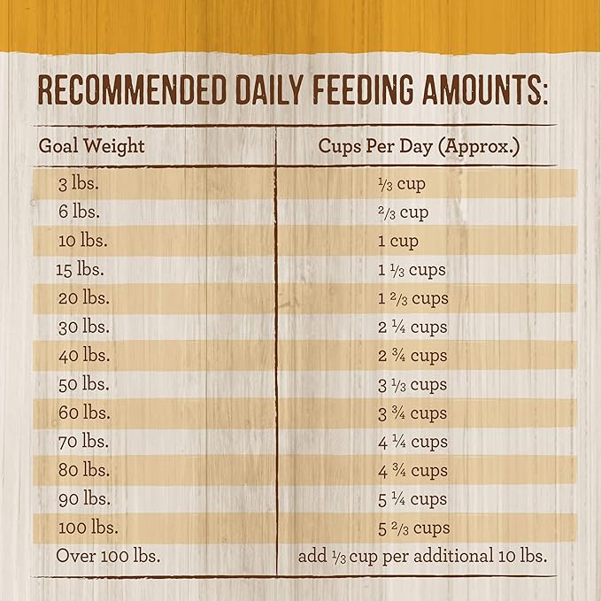 Merrick Healthy Grains Premium Adult Dry Dog Food, Wholesome And Natural Kibble With Chicken And Brown Rice - 25.0 lb. Bag