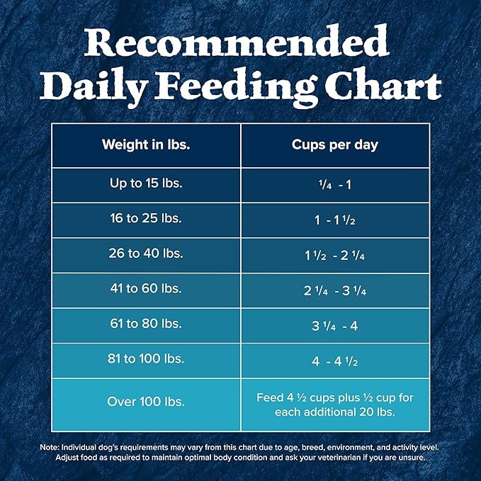 Blue Buffalo Wilderness High Protein Natural Adult Dry Dog Food plus Wholesome Grains, Duck 4.5 lb bag