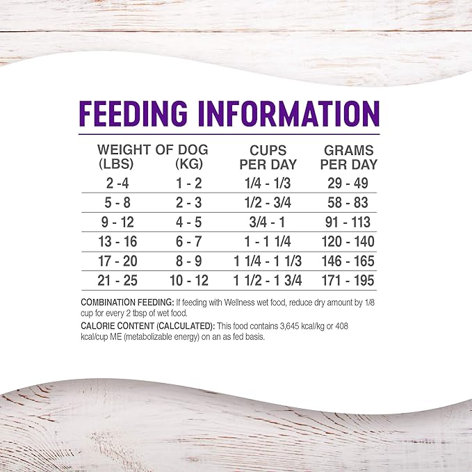 Wellness Complete Health Small Breed Adult Dry Dog Food with Grains and Real Turkey, Natural Ingredients, Omega Fatty Acids, and Probiotics, Made in USA (12-Pound Bag)”