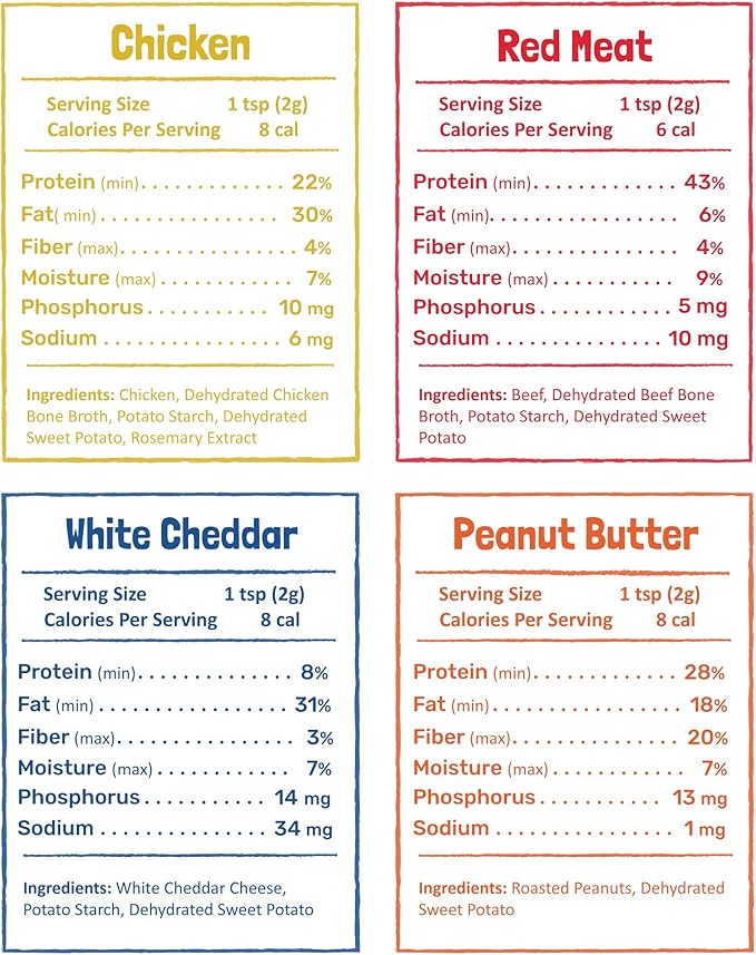 Flavors Food Topper for Dogs, Delicious Seasoning for Dog Food, Natural, Grain-Free Kibble Seasoning and Treat Mix for Picky Dogs and Puppies, White Cheddar Recipe, 3.1-Ounce