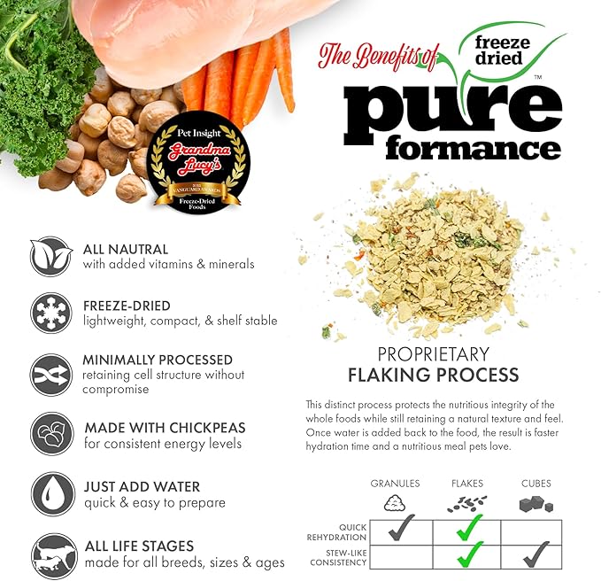 GRANDMA LUCY'S 844211 Pureformance Grain Free Chicken Food for Dogs, 3-Pound