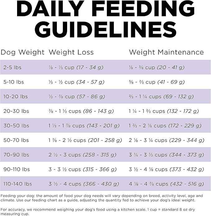 GO! SOLUTIONS Carnivore Grain Free Dog Food for Senior Dogs, 12 lb – Chicken, Turkey + Duck Recipe – Protein Rich Dry Dog Food – Complete + Balanced Nutrition for Senior Dogs