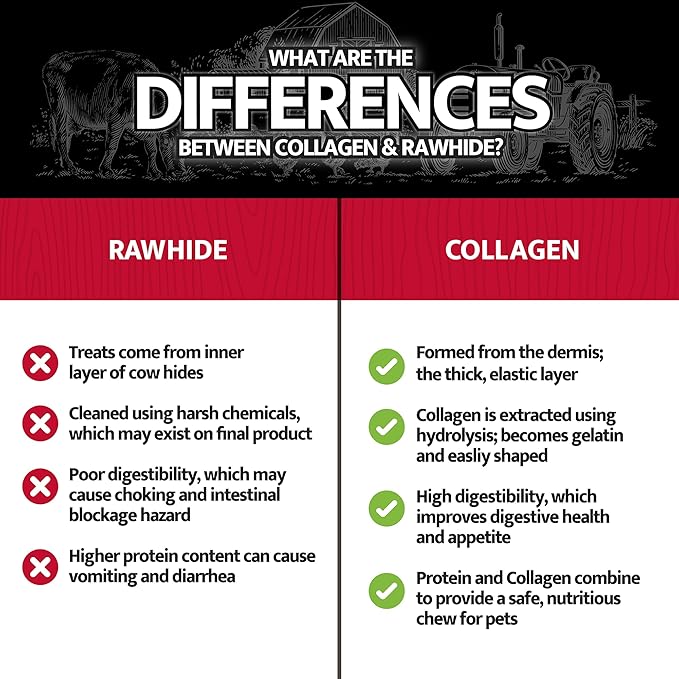 Beef Collagen Sticks for Dogs, Dog Chews Long Lasting, Rawhide Free - 15 Pack High Protein Chew Dog Treats for Small, Medium, and Large Dogs