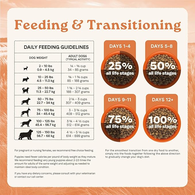 Canidae All Life Stages Real Chicken & Poato Recipe – High Protein and Grain-Free Premium Dry Dog Food for All Ages, Breeds, and Sizes– 24 lbs.