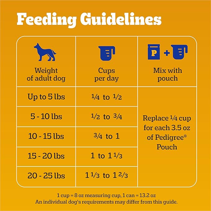 Pedigree with Tender Bites for Small Dogs, Complete Nutrition Adult Dry Dog Food, Chicken & Steak Flavor Dog Kibble, 14 lb. Bag
