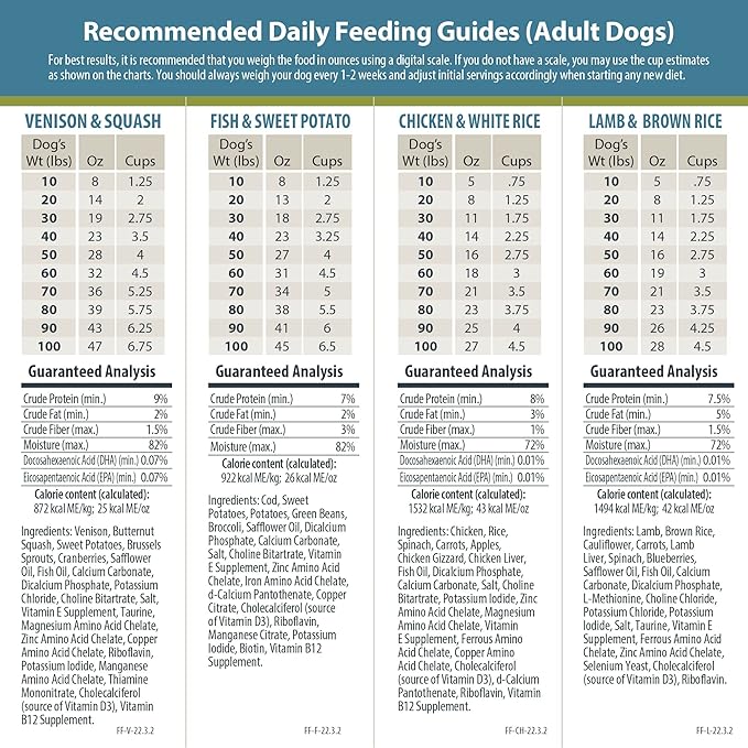 JustFoodForDogs Frozen Fresh Dog Food Sampler Human Grade Dog Food Variety Box, Complete Meal or Dog Food Topper, 18 oz (Pack of 7)