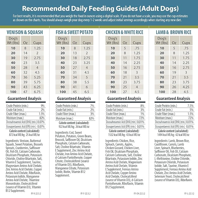 JustFoodForDogs Frozen Fresh Dog Food Sampler Human Grade Dog Food Variety Box, Complete Meal or Dog Food Topper, 18 oz (Pack of 7)