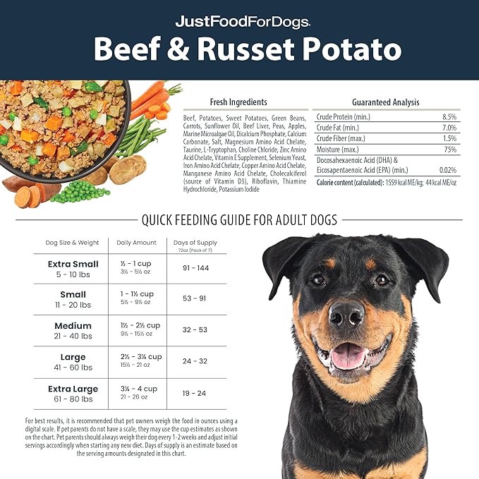 JustFoodForDogs Frozen Fresh Dog Food, Complete Meal or Dog Food Topper, Beef & Russet Potato Human Grade Dog Food Recipe, 72 oz (Pack of 7)