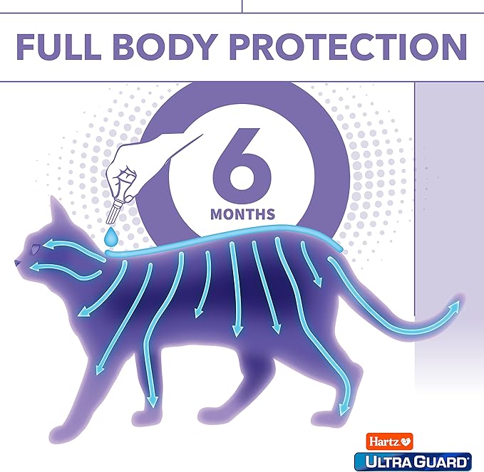 Hartz UltraGuard Pro Topical Flea & Tick Prevention for Cats & Kittens, Over 5 lbs 6 Monthly Treatments