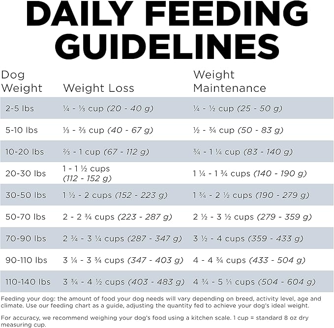 GO! SOLUTIONS Weight Management + Joint Care Grain-Free Chicken Recipe for Dogs, 3.5 lb Bag - Healthy Weight Dog Food for Adult + Senior Dogs