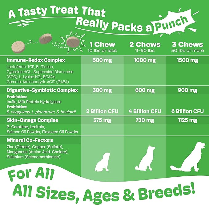 Emmuno Canine - Patented Digestive, Immune, Skin & Coat Health Supplement for Dogs - All Natural Lactoferrin, Probiotics, Prebiotics, Enzymes, Omega 3 Fish Oil and More - 90 Chewable Tablets