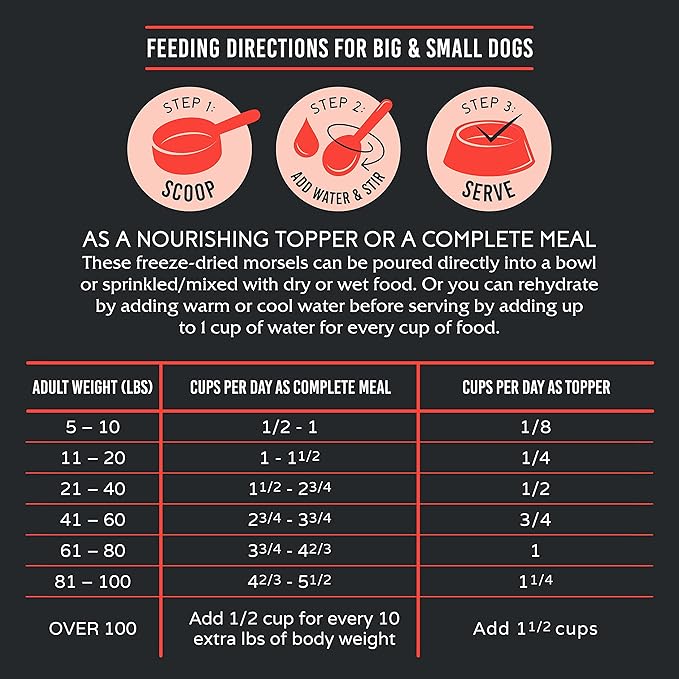 FIDELIS Freeze Dried Raw Dog Food with Superfoods for Large Dog Breeds (32 oz) - Made in USA with Free Range Beef, Grain-Free, High Protein for Adult or Puppy