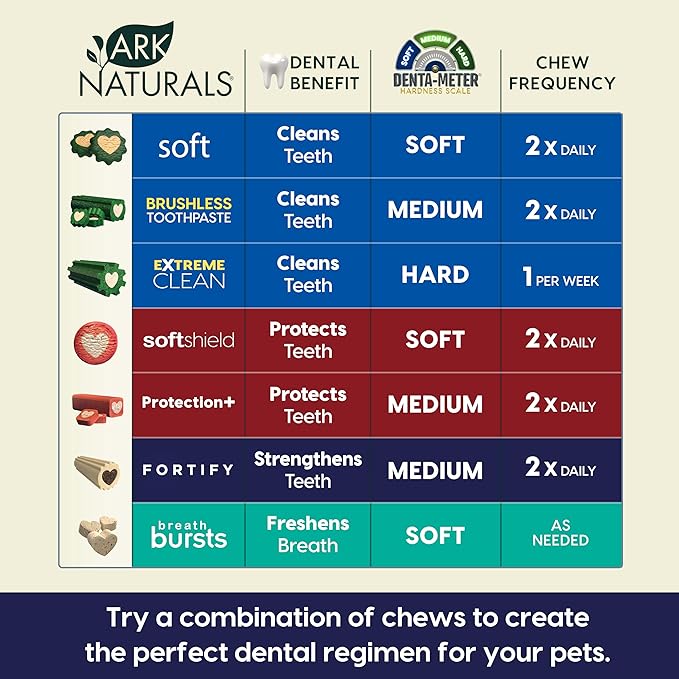 Ark Naturals Fortify Brushless Toothpaste, Dog Dental Chews for Large Breeds, Calcium Plus Omegas Support Strong Teeth and Immune Health, 18oz, 1 Pack