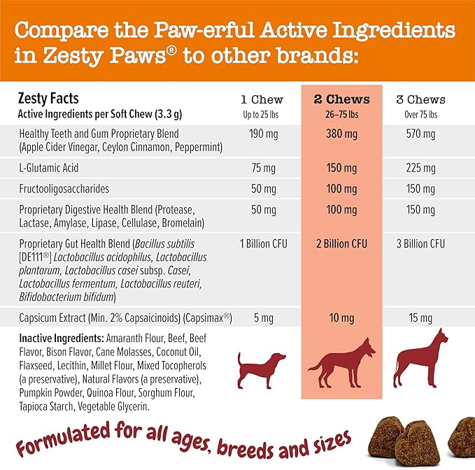 Zesty Paws AE Chew No Poo Bites - Buffalo - 10 Count