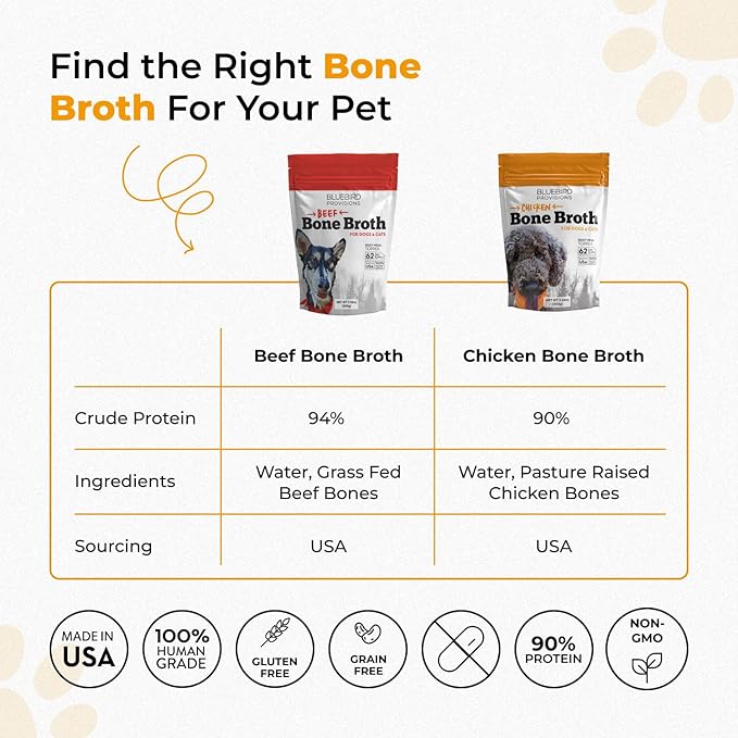 Bone Broth for Dogs - High Protein Bone Broth for Cats- Beef Bone Broth Powder for Dogs - Dehydrated Beef Cat Food Toppers - Dog Safe Bone Broth - Weight Gainer for Dogs - 7.1oz Pk