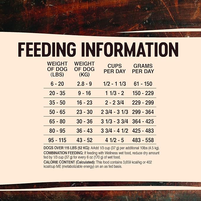 Wellness Core Natural Grain Free Dry Dog Food, Lamb, 4-Pound Bag