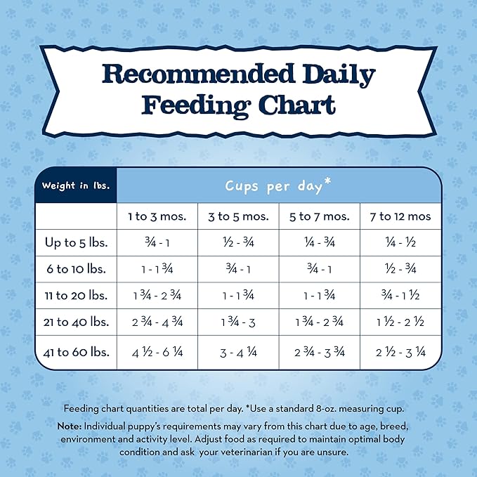 Blue Buffalo Baby Blue Healthy Growth Formula Natural Puppy Dry Dog Food, Chicken and Brown Rice Recipe 11-lb