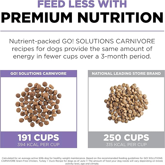 GO! SOLUTIONS Carnivore Grain Free Dog Food for Senior Dogs, 22 lb – Chicken, Turkey + Duck Recipe – Protein Rich Dry Dog Food – Complete + Balanced Nutrition for Senior Dogs