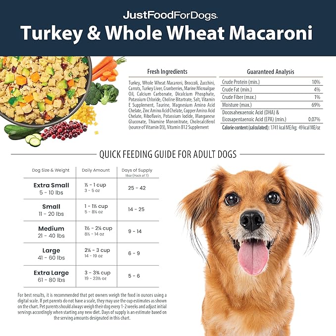 JustFoodForDogs Frozen Fresh Dog Food, Complete Meal or Dog Food Topper, Turkey & Whole Wheat Macaroni Human Grade Dog Food Recipe, 18 oz (Pack of 7)