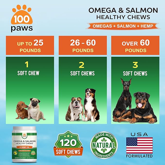 Salmon Oil for Dogs-Omega 3 Fish Oil & Hemp Oil -Wild Alaskan Fish Oil Dog Treats Chews Supplement w/Omega 3 6 9 & DHA EPA - Pet Itch Skin & Coat & Allergy Support - 120 Bites