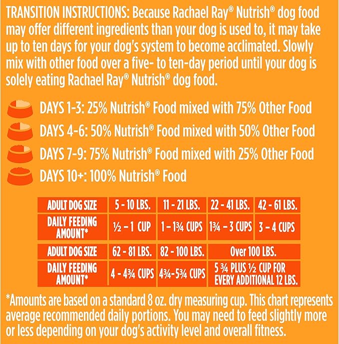 Rachael Ray Nutrish Limited Ingredient Lamb Meal & Brown Rice Recipe, Dry Dog Food, 14 Pound Bag (Packaging Design May Vary)