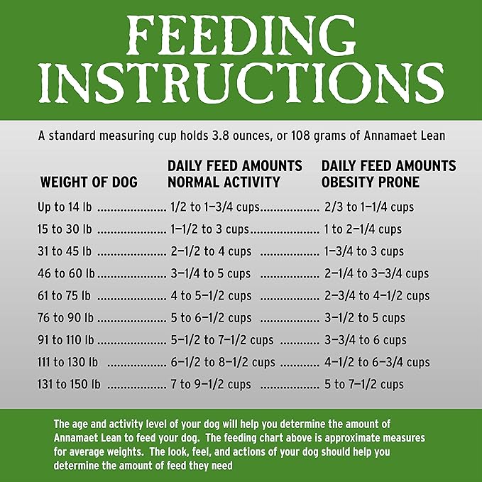 Annamaet Grain-Free Lean Reduced Fat Formula Dry Dog Food, (Chicken & Duck), 5-lb Bag