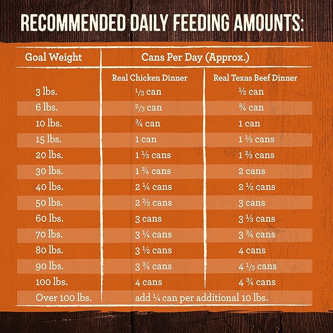 Merrick Grain Free Premium and Natural Canned Dog Food, Soft and Healthy, Real Beef and Chicken Variety Pack - (Pack of 1) 9.5 lb. Cans