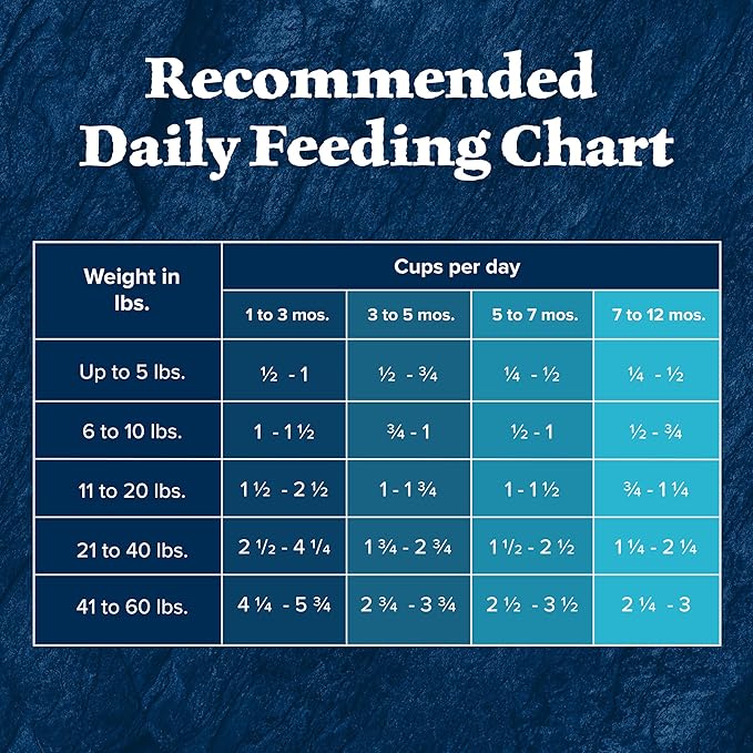 Blue Buffalo Wilderness High Protein Natural Large Breed Puppy Dry Dog Food plus Wholesome Grains, Chicken 28 lb bag