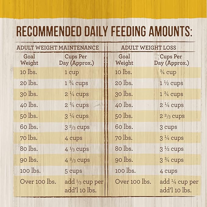 Merrick Healthy Grains Premium Adult Dry Dog Food, Wholesome and Natural Kibble, Healthy Weight Recipe - 25.0 lb. Bag