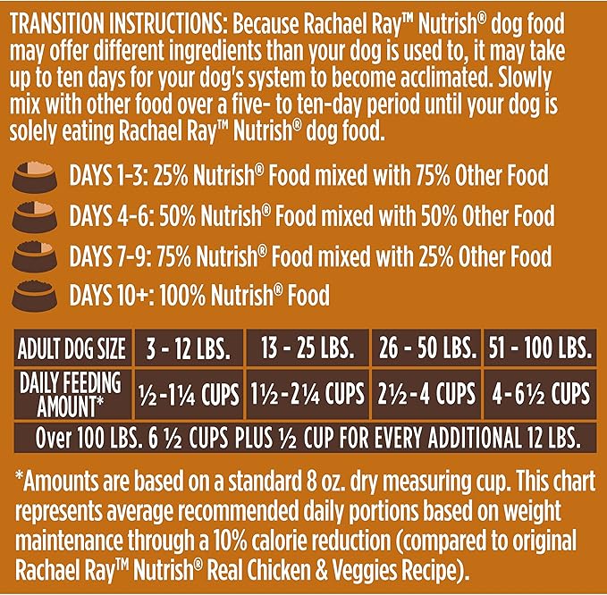 Rachael Ray Nutrish Dry Dog Food, Turkey, Brown Rice & Venison Recipe for Weight Management, 13 Pounds
