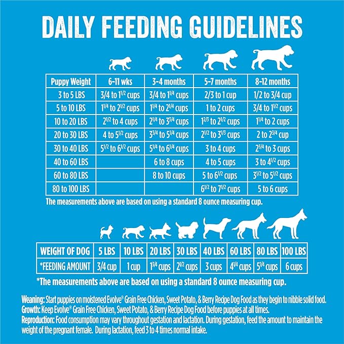 Evolve Grain Free Puppy Dog Food with Deboned Chicken, Sweet Potato & Berry, 14lb
