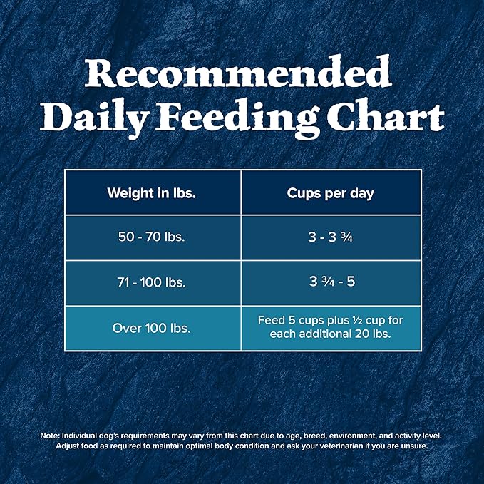 Blue Buffalo Wilderness High Protein Natural Large Breed Adult Dry Dog Food plus Wholesome Grains, Salmon 28 lb bag
