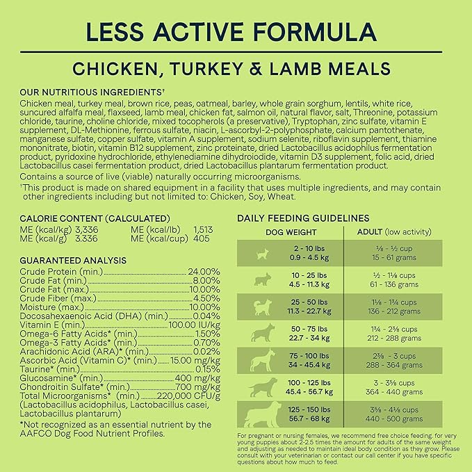 Canidae All Life Stages Premium Dry Dog Food for Less Active Dogs, All Ages, Chicken, Turkey & Lamb Meals, 5 lbs.