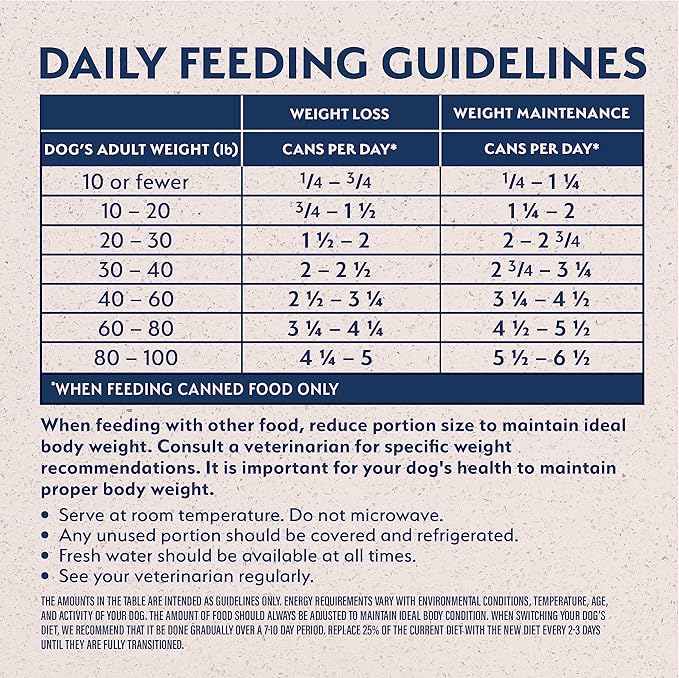 Natural Balance Original Ultra Fat Dogs Adult Low Calorie Wet Dog Food for Overweight Dogs, Chicken & Salmon Recipe in Broth, 13-oz. Can (Pack of 12)