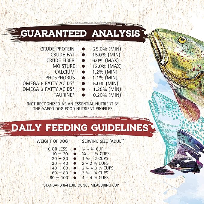 Inception® Dry Dog Food Fish Recipe – Complete and Balanced Dog Food – Legume Free Meat First Dry Dog Food – 13.5 lb. Bag