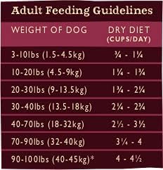 Grandma Mae's Country Naturals Grain Inclusive Dry Dog Food