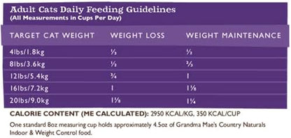 Grandma Mae's Country Naturals Grain Free Dry Cat & Kitten Food 4 LB Weight Control & Hairball Recipe