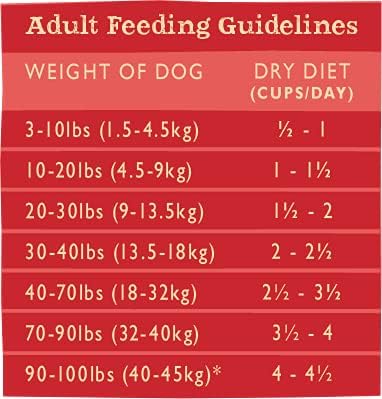 Grandma Mae's Country Naturals Grain Inclusive Dry Dog Food