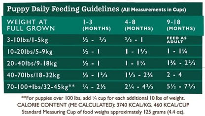 Grandma Mae'S 79700129 4 Lb Country Naturals Premium All Natural Dog Food Grain Free, One Size