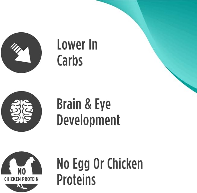 Nulo Puppy Food Grain Free Dry Food With Bc30 Probiotic And Dha (Turkey And Sweet Potato Recipe, 24Lb Bag)