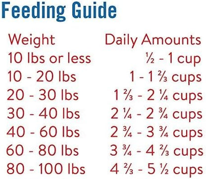 Chicken Soup for the Soul Pet Food - Adult Dog - Beef and Brown Rice Recipe 4.5 LB Soy Free, Corn Free, Wheat Free Dry Dog Food Made with Real Ingredients