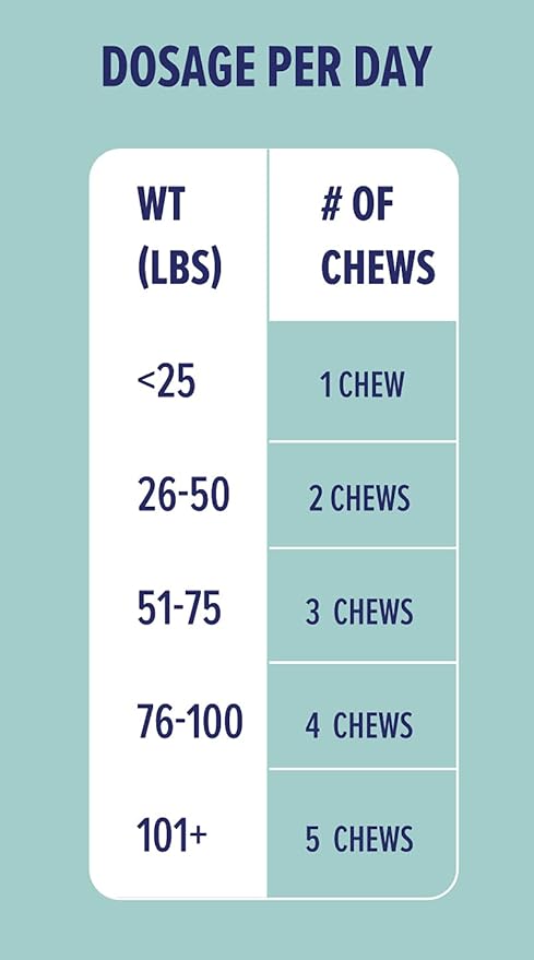 Great Poop Probiotics for Dogs - Fiber for Dogs Supplement with Dog Probiotics and Digestive Enzymes for a Healthy Gut, Firm Stool & Diarrhea Relief - Chicken Flavored Pet Soft Chews with Prebiotics