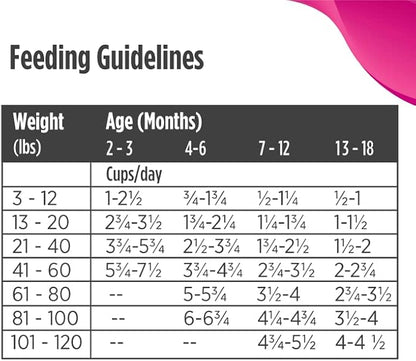 Nulo Puppy Food Grain Free Dry Food With Bc30 Probiotic And Dha (Salmon And Peas Recipe, 4.5Lb Bag)