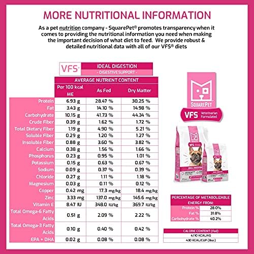 VFS Canine Ideal Digestion Formula, Cage Free Turkey, Whole Eggs, Pumpkin, Brown Rice 22 lbs